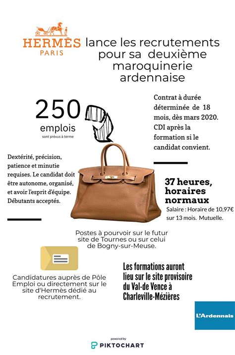 emploi hermes france.